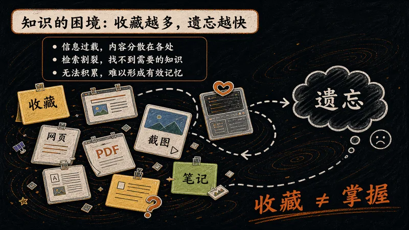 P01 知识的困境