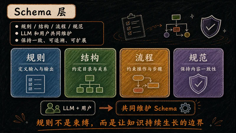 P08 Schema 层