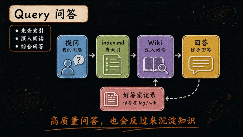 P11 Query 问答