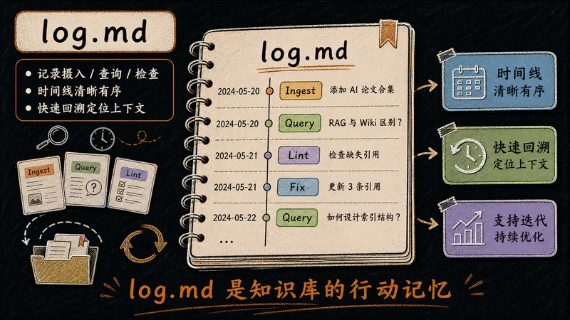 P15 log.md