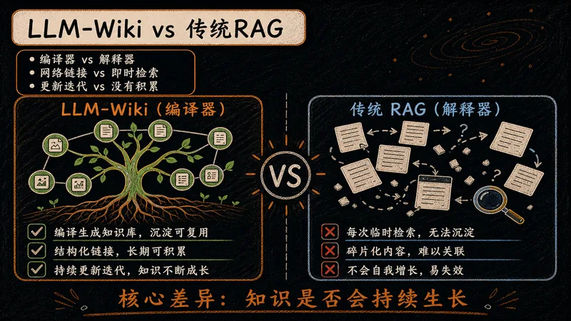 P16 对比传统 RAG