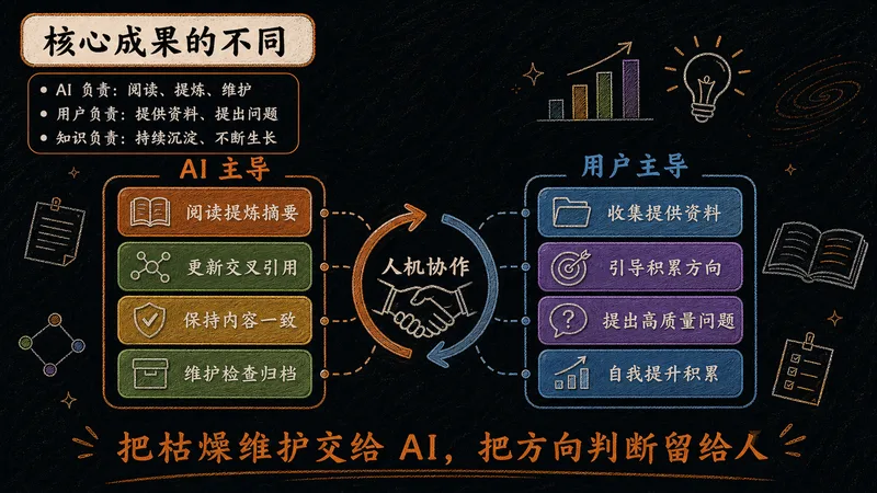 P17 核心成果的不同