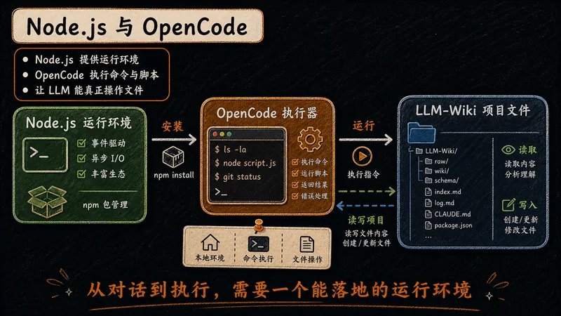 P19 Node.js 与 OpenCode